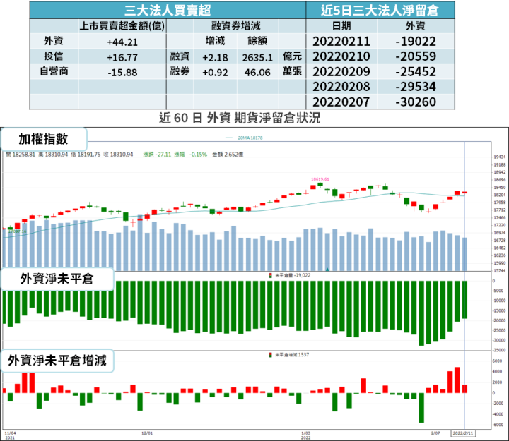 【籌碼K晨報】EPS 突破 2 股本！市場期待高配息 → 殖利率可望突破 20％...