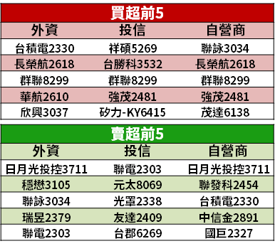 【籌碼K晨報】EPS 突破 2 股本！市場期待高配息 → 殖利率可望突破 20％...
