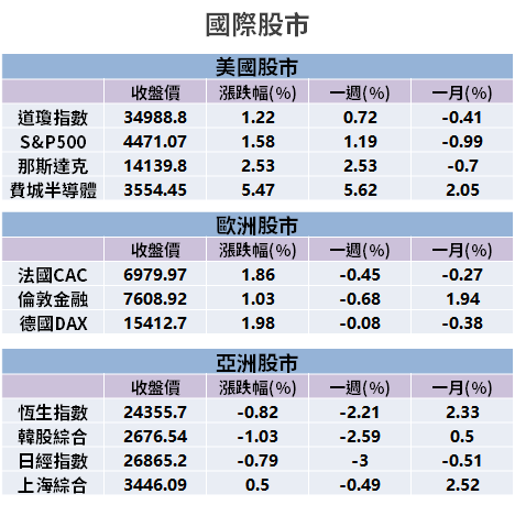 【籌碼K晨報】Type-C 接口可望統一！需求將快速成長 → 台廠訂單旺到年底...