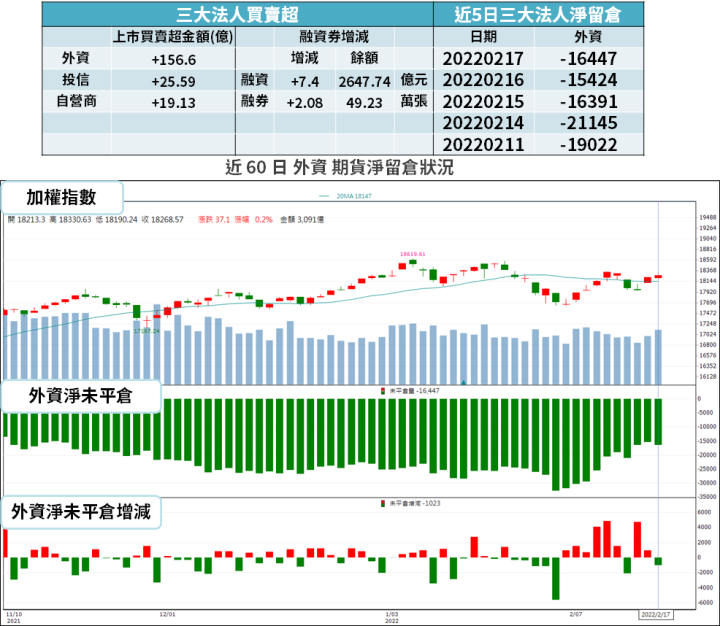 【籌碼K晨報】全球可望準解封！日本 3 月將重開邊境？「15 檔解封概念股」飆漲...
