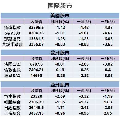 【籌碼K晨報】不畏失守萬八！成交量不減反增 → 重金逢低買「15 檔績優股」...