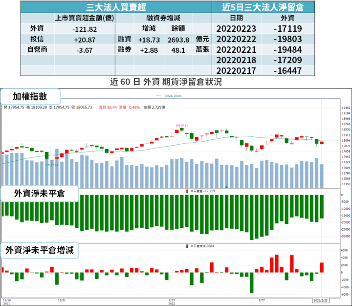 【籌碼K晨報】記憶體續漲，Q2 也樂觀！法人點名「4 檔供應鏈」...