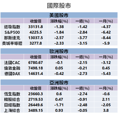 【籌碼K晨報】記憶體續漲，Q2 也樂觀！法人點名「4 檔供應鏈」...