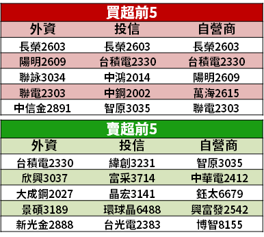 【籌碼K晨報】股利暴增 10 倍...挾殖利率領軍多頭，鋼鐵股 16 檔延續漲勢！