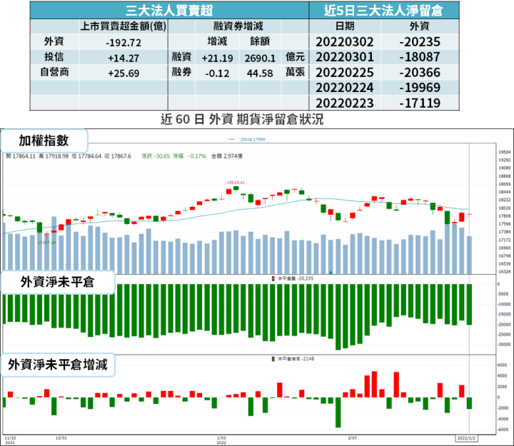 【籌碼K晨報】Type-C 產品出貨強！台廠自結 1 月財報 → 「獲利增近 9 倍」賺贏去年 Q1...