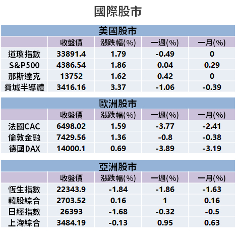 【籌碼K晨報】Type-C 產品出貨強！台廠自結 1 月財報 → 「獲利增近 9 倍」賺贏去年 Q1...