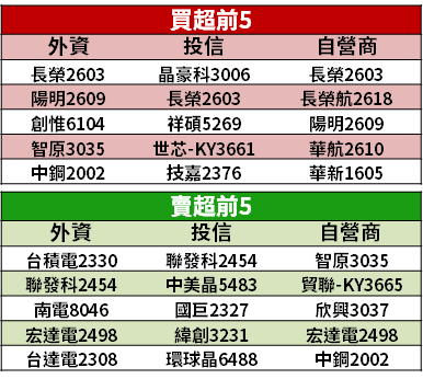 【籌碼K晨報】停電災情頻傳，資金鎖定 3 題材 → 卡位「16 檔缺電概念股」！