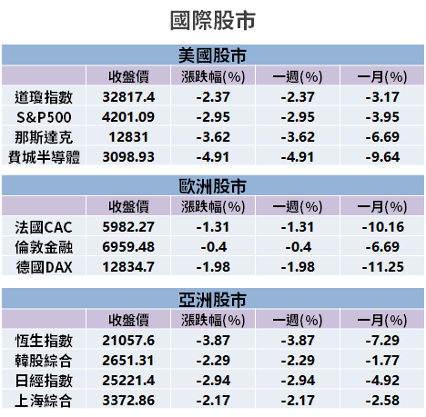 【籌碼K晨報】加碼金額破紀錄！官股買超 167 億抗賣壓 → 買十檔個股護盤...