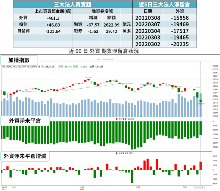 【籌碼K晨報】淨利翻倍成長！台廠現金股利創高 → 殖利率達 7.14％...