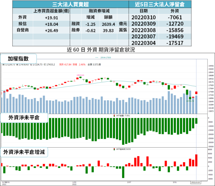 【籌碼K晨報】受惠蘋果新品！ABF 族群最受惠，外資點名三雄：Q1 營收具上調空間！