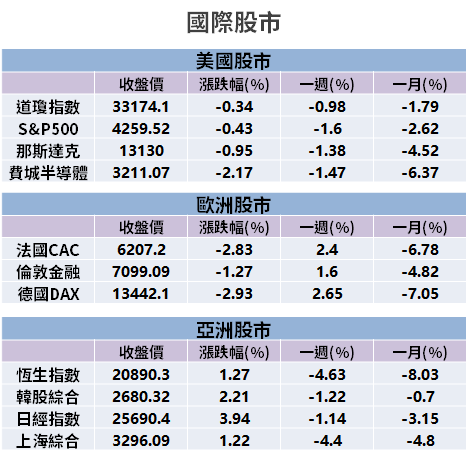 【籌碼K晨報】受惠蘋果新品！ABF 族群最受惠，外資點名三雄：Q1 營收具上調空間！