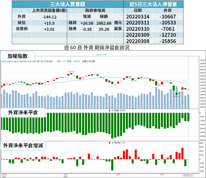【籌碼K晨報】傳產股利王！一年大賺近 5 股本，股利發 20 元 → 殖利率有 15％...