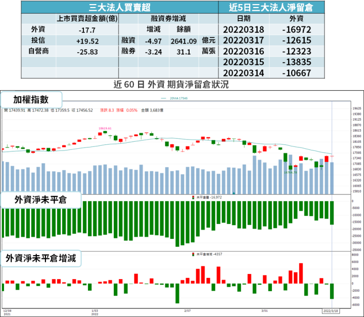 【籌碼K晨報】伺服器高成長！現金殖利率高，外資「升評台廠、拉高目標價」...