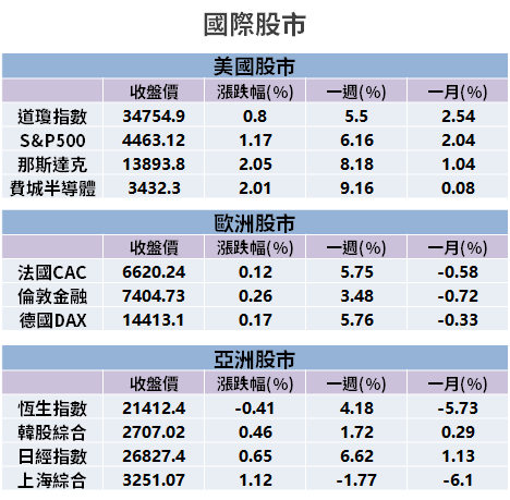 【籌碼K晨報】伺服器高成長！現金殖利率高，外資「升評台廠、拉高目標價」...