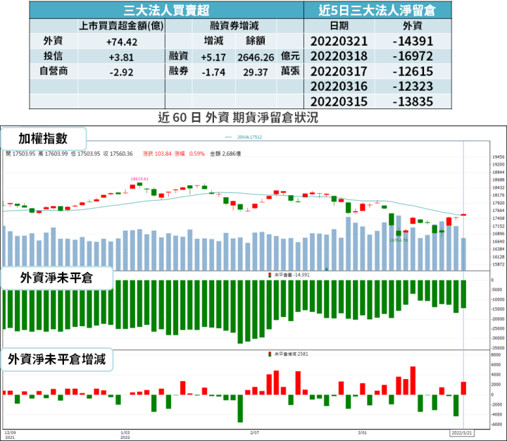 【籌碼K晨報】投信連 34 買，季底到了...內外資認養股成焦點 → 12 檔買最多！
