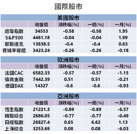 【籌碼K晨報】投信連 34 買，季底到了...內外資認養股成焦點 → 12 檔買最多！