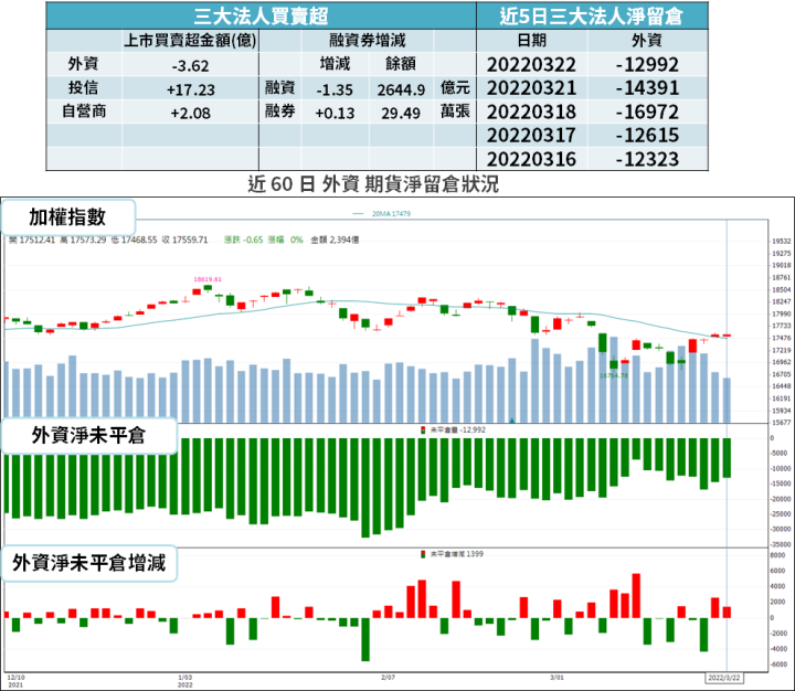 【籌碼K晨報】8 吋晶圓吃緊，MCU 價格維持漲勢！法人首推「2 檔台廠受惠」：營運再衝高！