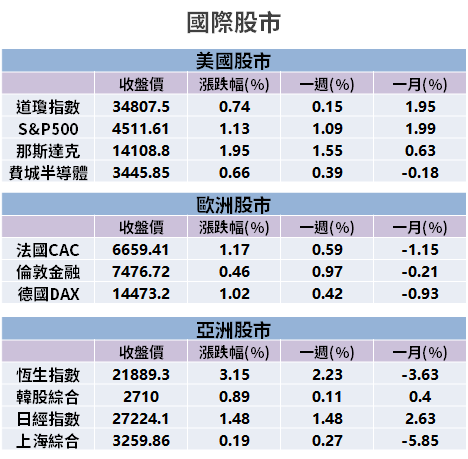 【籌碼K晨報】8 吋晶圓吃緊，MCU 價格維持漲勢！法人首推「2 檔台廠受惠」：營運再衝高！