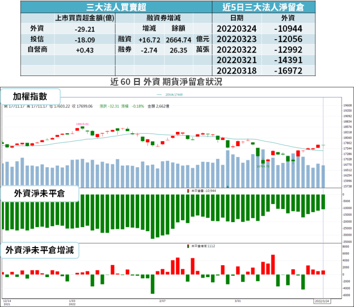 【籌碼K晨報】矽晶圓缺貨，逐季調漲至 25 年！法人點名：「2 台廠」將連 4 年創高...