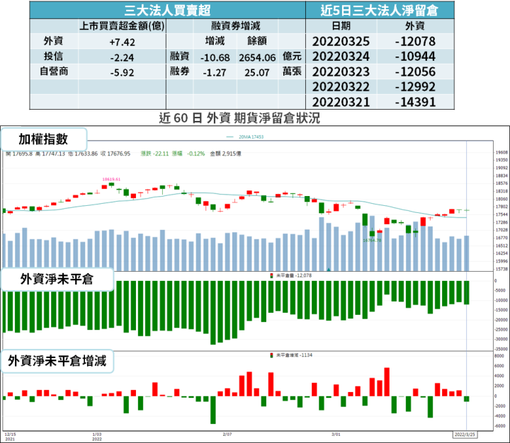 【籌碼K晨報】年報將全數公布，15 檔「低基期績優股」→ 可望成季底作帳焦點！