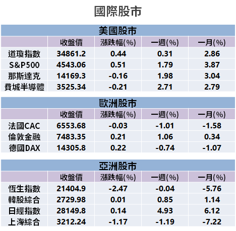 【籌碼K晨報】年報將全數公布，15 檔「低基期績優股」→ 可望成季底作帳焦點！