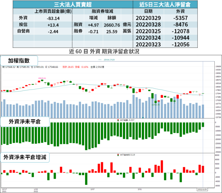 【籌碼K晨報】疫情+通膨利空，市場聚焦抗跌題材 → 買「15 檔高殖利率」...最高 16％！