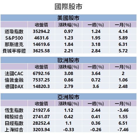【籌碼K晨報】疫情+通膨利空，市場聚焦抗跌題材 → 買「15 檔高殖利率」...最高 16％！