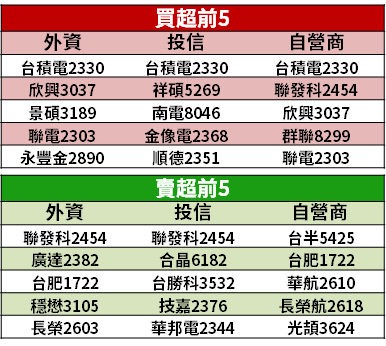 【籌碼K晨報】利多圍繞+需求遞延！伺服器展望強，「9 家 PCB 廠」受惠...