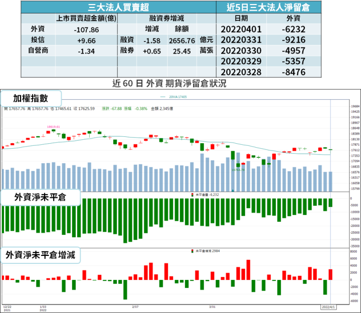 【籌碼K晨報】財報亮眼 → 16 家上櫃「賺逾 2 股本」，EPS 最高有 67 元！ 