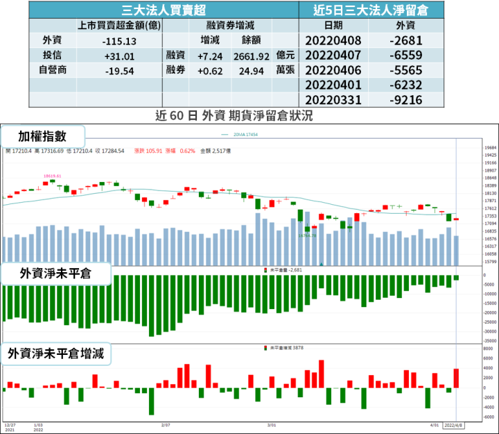 【籌碼K晨報】本土疫情惡化...防疫概念股反彈，買盤「聚焦 5 大族群」！