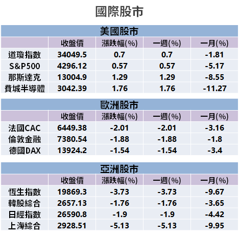 【籌碼K晨報】受惠漲價潮！台廠去年「大賺 3 股本」，配息大方 → 殖利率破 13％...