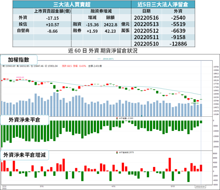 【籌碼k晨報】上市櫃首季大賺 1.16 兆元，財報「轉機王」出爐 → 疫情解封後將更強！