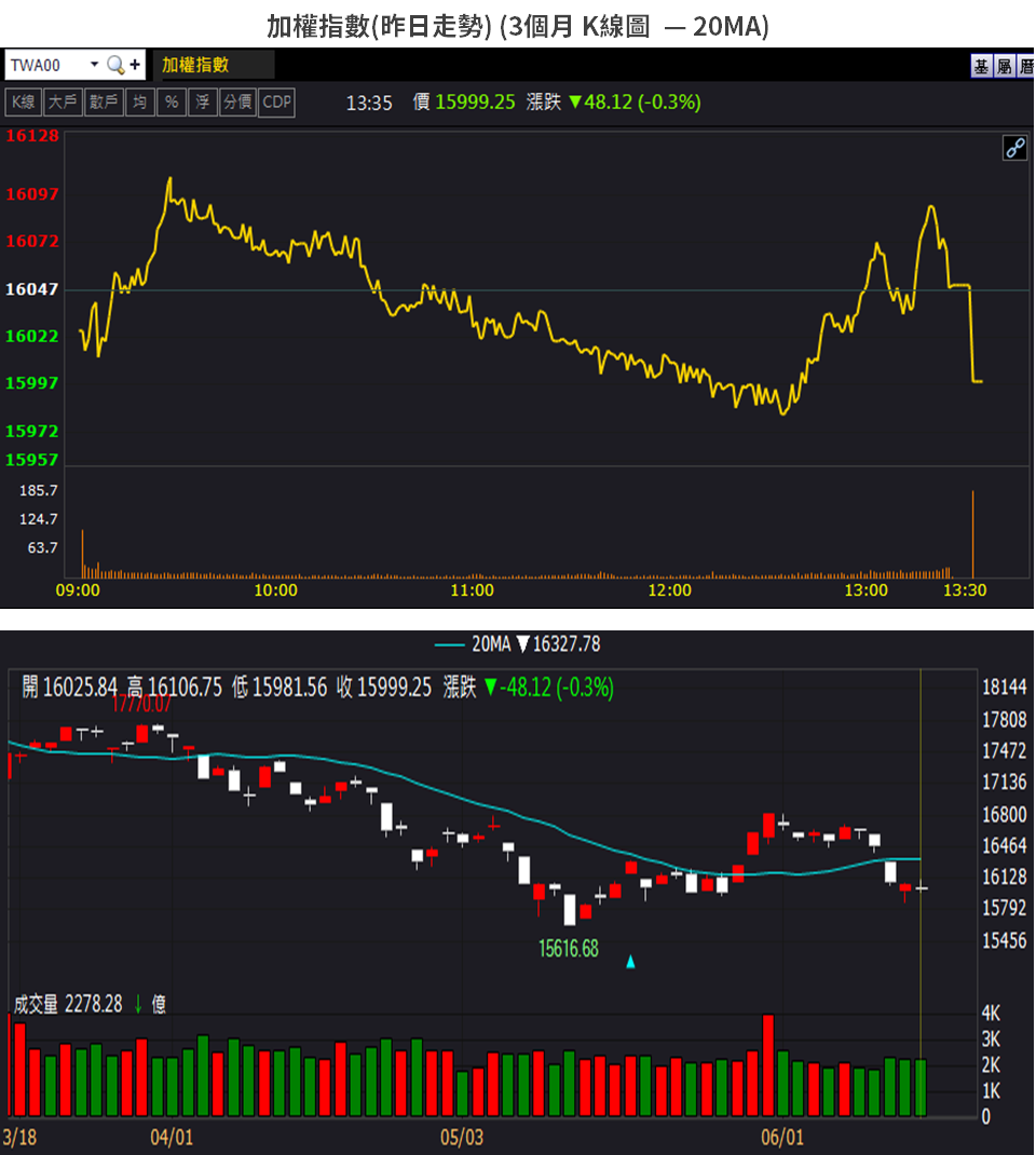 外 盤 內盤 是 什麼 (99) 사진