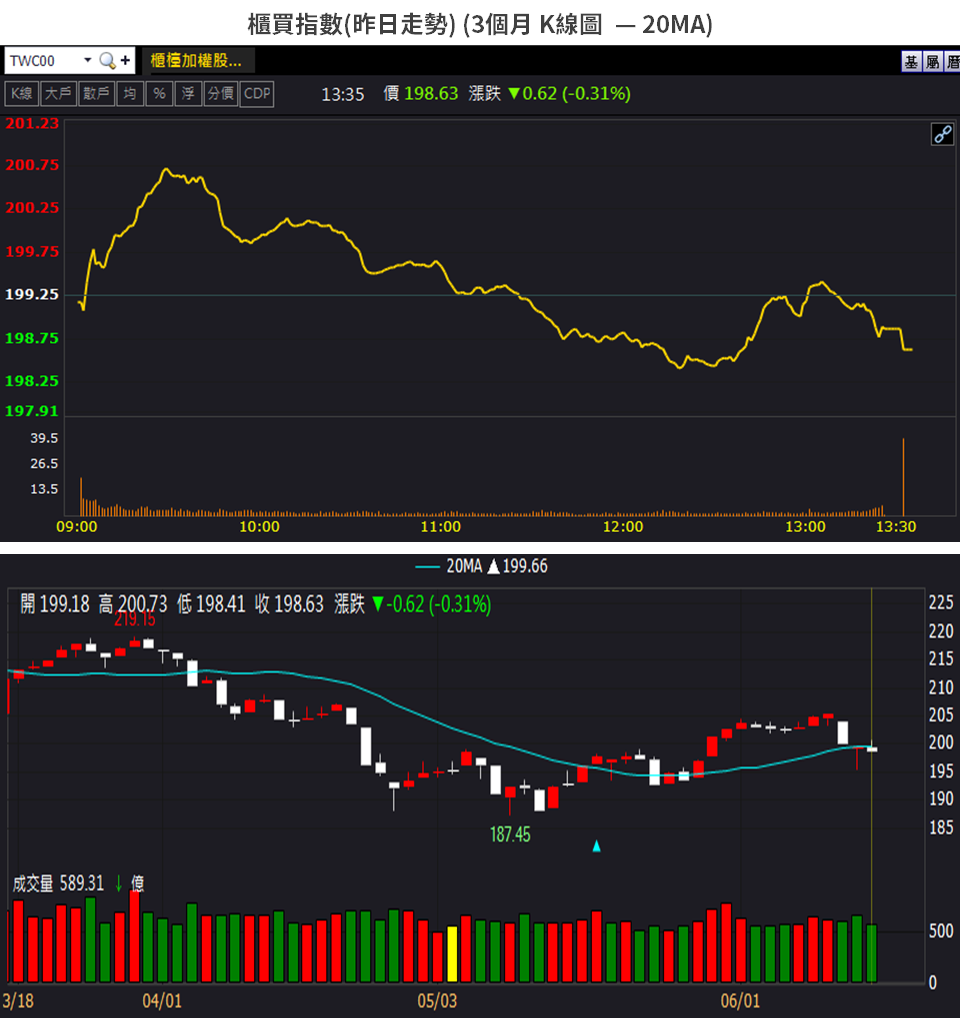 盤中吃貨、出貨？觀察「內盤」、「外盤」，即刻判斷走強或走弱！-CMoney官方| CMoney投資網誌