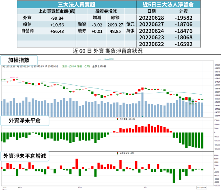 【籌碼K晨報】電價決議調漲...平均漲幅 8.4％，兩族群受惠 → 12 檔股價漲勢強！