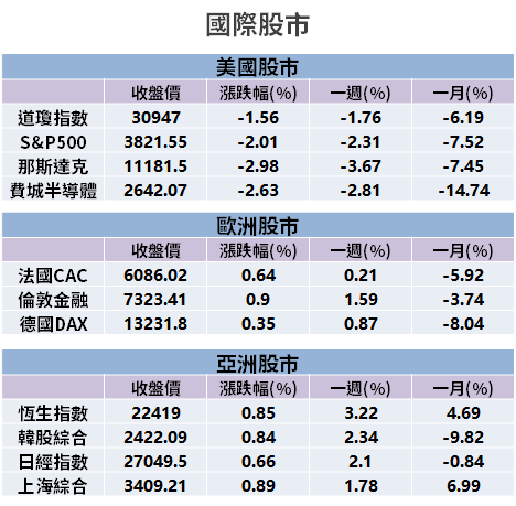 【籌碼K晨報】電價決議調漲...平均漲幅 8.4％，兩族群受惠 → 12 檔股價漲勢強！