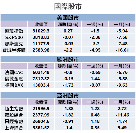 【籌碼K晨報】季底拚績效！作帳 vs 結帳，聚焦「投信 16 檔重倉股」...