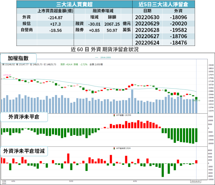 【籌碼K晨報】電動自行車興起！台廠「連 3 年營收創高」→ 今年有 3 利多，獲利將更強...