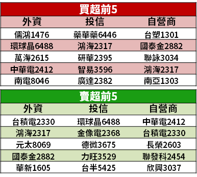 【籌碼K晨報】電動自行車興起！台廠「連 3 年營收創高」→ 今年有 3 利多，獲利將更強...