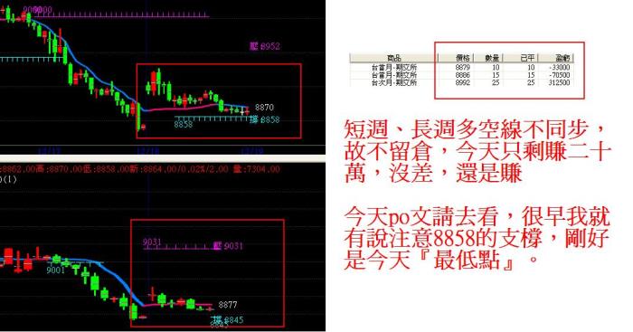 141219 老曹今天（18日）不留倉