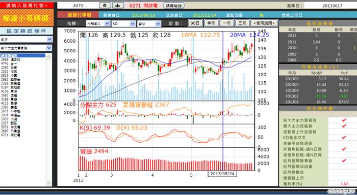 權證小哥-飆股口袋名單