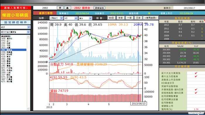 權證小哥-飆股口袋名單