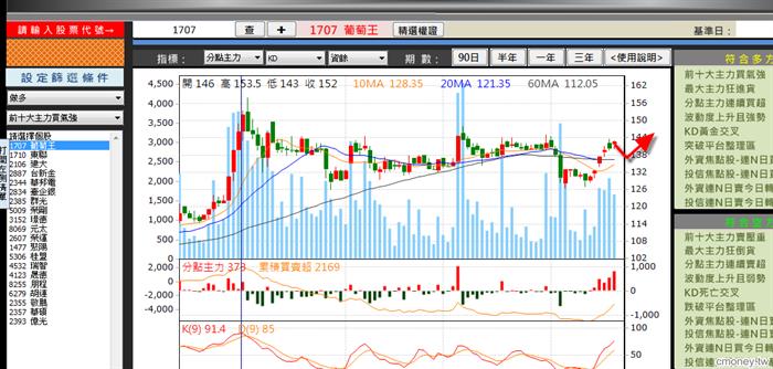 20131120觀察名單
