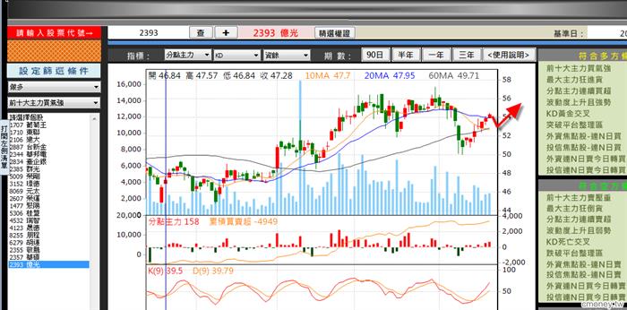 20131120觀察名單