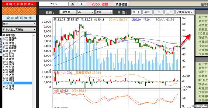 20131120近日標的