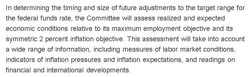 從《FOMC會後聲明》洞悉外匯投資者必注意的指標