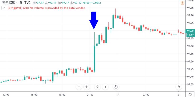 投資外匯必認識的總經指標─勞動數據(上)