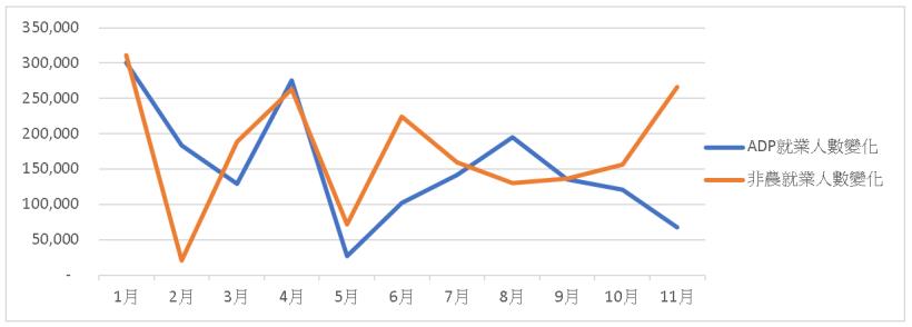投資外匯必認識的總經指標─勞動數據(上)
