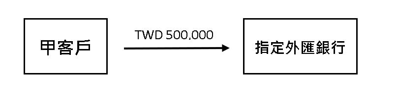 NDF，無本金交割遠期外匯交易
