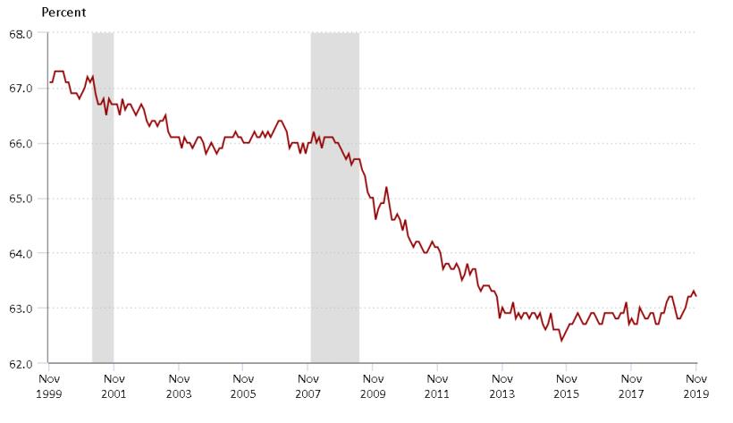 投資外匯必認識的總經指標─勞動數據(中)